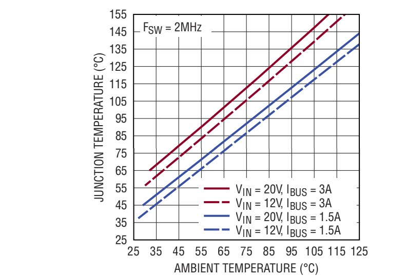 Performance Graph - Analog Devices Inc. LT8698S Demo Boards DC2688A-A/B